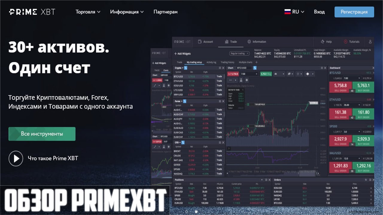 A Comprehensive Guide to the PrimeXBT Trading Platform